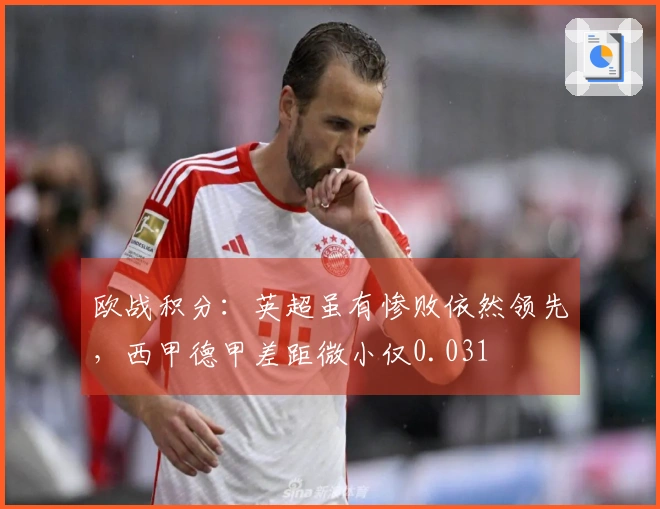 欧战积分：英超虽有惨败依然领先，西甲德甲差距微小仅0.031